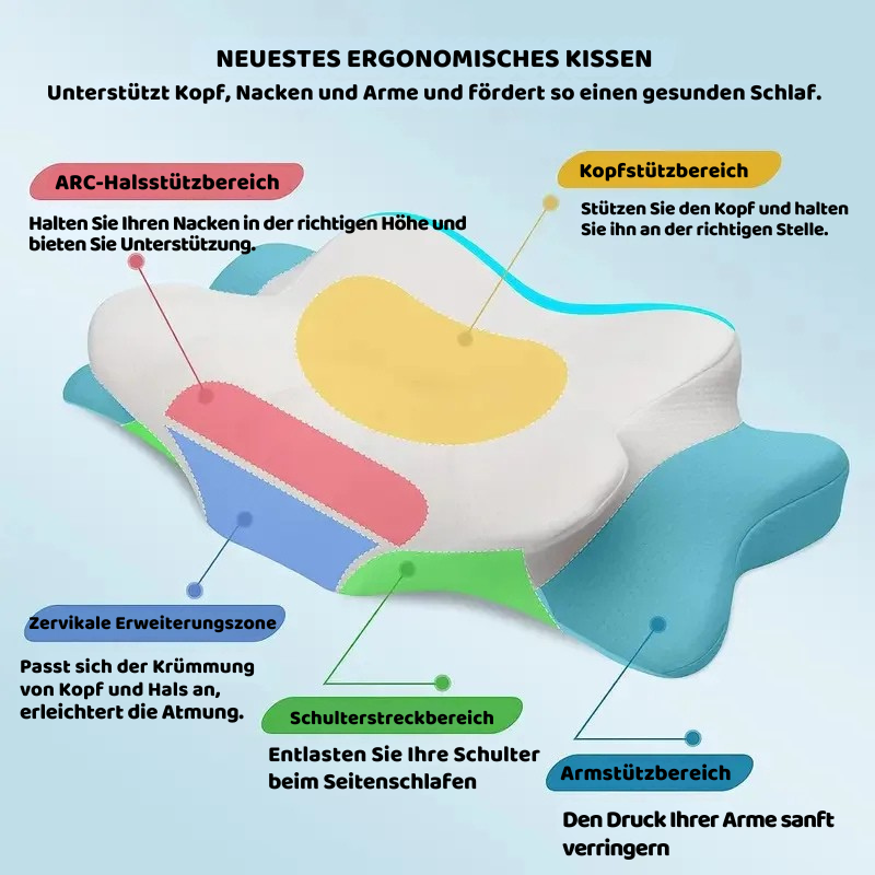 Ergonomisches Erinnerung Schaum Kissen für optimalen Schlafkomfort