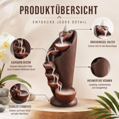 Product overview infographic showing the features and design of a ceramic backflow incense burner.