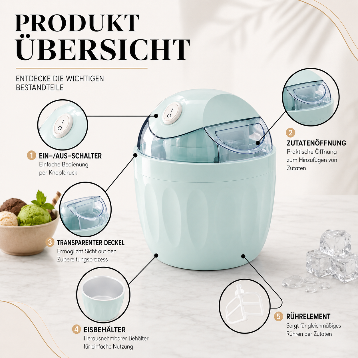 Infografik der 2-in-1 Mini Eiscreme-Maschine mit beschrifteten Hauptkomponenten und übersichtlicher Darstellung.