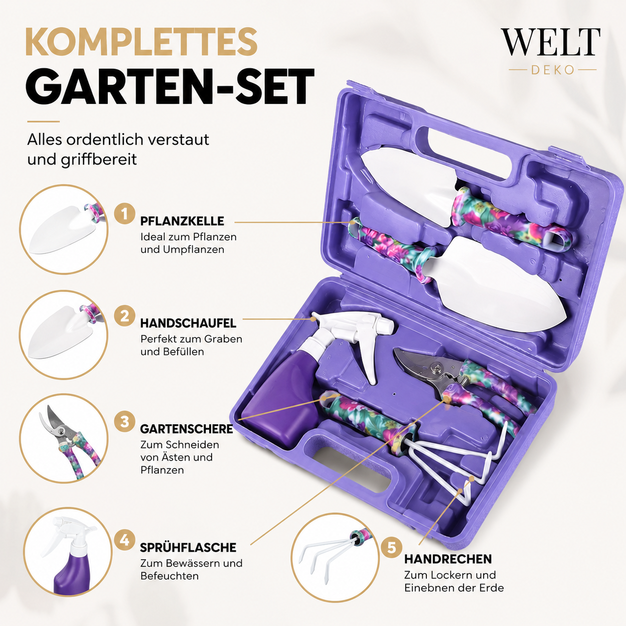 Übersicht aller enthaltenen Gartenwerkzeuge und Zubehörteile im praktischen Koffer.