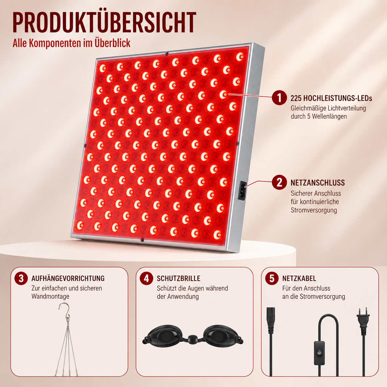 Übersicht des Lieferumfangs inklusive LED-Panel, Netzteil und Zubehör.