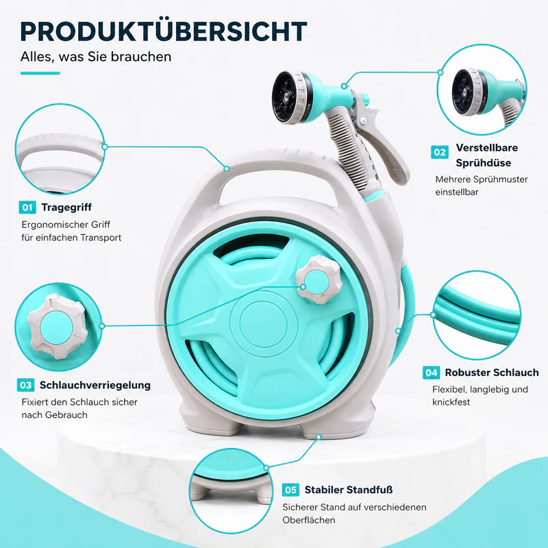 Infografik mit den wichtigsten Komponenten des Gartenschlauchaufrollers, einschließlich Tragegriff, Sprühdüse und Schlauchverriegelung.